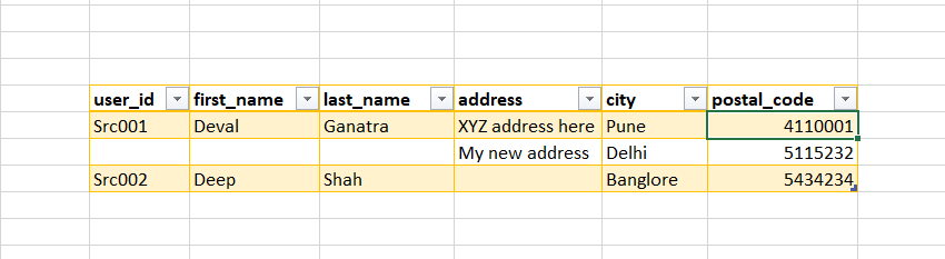 DynamoDB example.