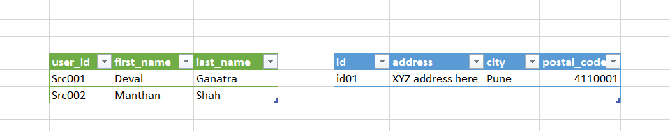 Relational DB example.